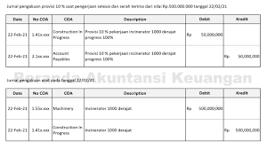 Uang muka tersebut dapat dilakukan oleh bank kepada suplier maupun uang muka yang diterima bank dari pembeli. Beranda Akuntansi Keuangan Jurnal Uang Muka Pembelian Pencatatan Pembayaran Uang Muka Pembelian