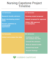 There are plenty of other benefits of using our custom written service rather than a capstone project template that you may find online. How To Write A Capstone Paper For Nursing