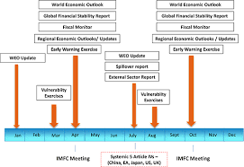 The details about the shift of power in france help persuade readers that france was important to the sugar industry. 2014 Triennial Surveillance Review External Study Integrating Bilateral And Multilateral Surveillance On A Continuing Basis In Policy Papers Volume 2014 Issue 061 2014