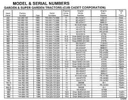 kohler engine and cub cadet tractor identification cub