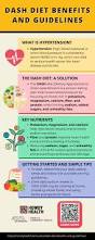 Image result for DASH Diet