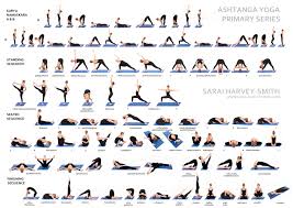 Ashtanga Yoga Flow Chart Www Bedowntowndaytona Com