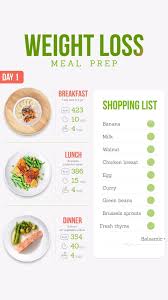 Pin On Regime Cetogene Menu
