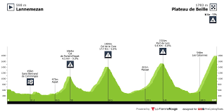 Winner of tour de france 2015. Profiles Procyclingstats