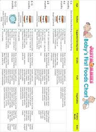 Super Helpful First Foods Chart Includes Serving Sizes