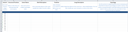 A detailed outline creates a barrier between me and my images. The Template That I Use To Plan All The Scenes In My Book Writing