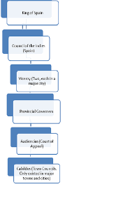 Doc Set F Comparative History Revolutions In The Americas