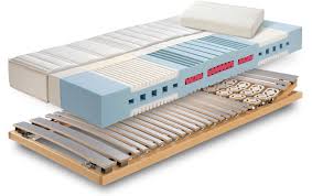 Matratzen werden etwa im allgemeinen in spezifischen härtegraden, die von h1 bis h5 reichen, angeboten. Matratzen Und Lattenroste Schlafsysteme Angepasst An Ihren Korper Schlafstudio Freising