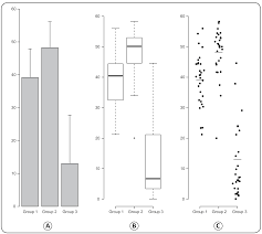 Description Of Continuous Data Using Bar Graphs A