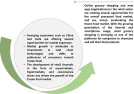 • issued under the standard of malaysia act 1996 by the department of standards under ministry of science, technology and innovation. What S Fuelling The Development Of The Global Frozen Food Industry