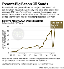 Exxon And Oil Sands Go On Trial In New York Climate Fraud Case