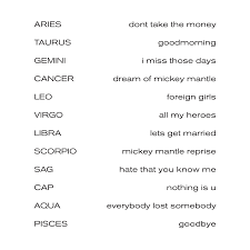 How to get column names in pandas dataframe. Bleachers On Twitter Bleachers Songs As Zodiac Signs