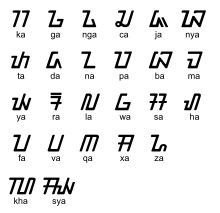 Béda jeung aksara sunda cacarakan2. Sundanese Script Wikipedia