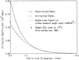 Link to this chapter copy to clipboard. Aerosols In Homes And Mines Comparative Dosimetry Of Radon In Mines And Homes The National Academies Press