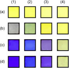 Typically colorimetric detection has a small form factor and can be easily transported by hand. Printed Sensor Labels For Colorimetric Detection Of Ammonia Formaldehyde And Hydrogen Sulfide From The Ambient Air Sciencedirect