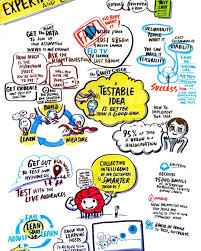 1 Of 7 Pieces Of Teaching In The Business Model Canvas Master Class Taktikgraphicrecording Doodle Scribing Business Model Canvas Master Class Sketch Book