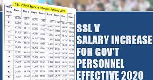 Salary Schedule Of Gov T Civilian Personnel 2020 Senior High School Philippines