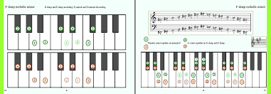 Piano Scales Fingering Charts Major Harmonic Minor