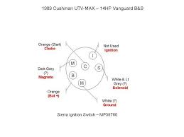 Ez Go Golf Cart Parts Diagram Ez Go Golf Carts Parts Top Ez Goez Go Ezgo Golf Cart Golf Cart Parts House Wiring