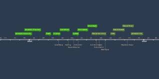 Check spelling or type a new query. May 22 2019 Nuzul Al Quran Timeline