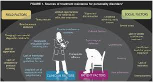 These symptoms often result in impulsive actions and problems in relationships. Borderline Personality Disorder Treatment Resistance Reconsidered
