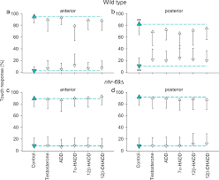 Steroids Originating From Bacterial Bile Acid Degradation