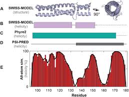 Products and services about us contact us. Hydration Dependent Phase Separation Of A Prion Like Protein Regulates Seed Germination During Water Stress Biorxiv