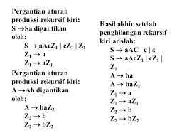 Menentukan tahapan rekursif kanan 20.2 membandingkan dengan penghilangan ekursif kiri. 12 Penghilangan Rekursif Kiri Ppt Download