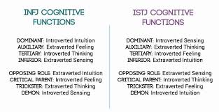 When Opposites Attract The Infj And Istj Relationship