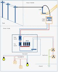 This open source project is aimed at developing output schematics that are of high quality, ready for instant publication. The 16 Best Single Phase Wiring Diagram For House Design Ideas Https Bacamajalah Com The 16 Best Sing House Wiring Home Electrical Wiring Electrical Wiring