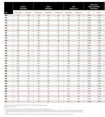 new home prices per square foot show affluent centered