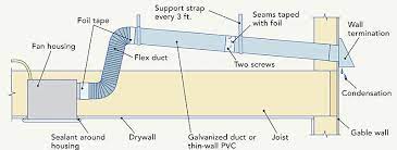Maybe you would like to learn more about one of these? The Basics Of Bath Fans Fine Homebuilding