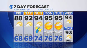 Weather forecast for dallas | euronews, previsions for dallas, indiana, united states (temperature, wind, rainfall…). North Texas 7 Day Forecast Cbs Dallas Fort Worth