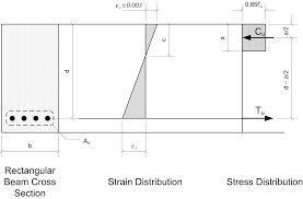 Determine The Capacity Of A Reinforced Concrete Beam With