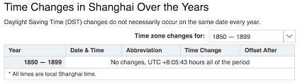 Waktu piawai malaysia, wpm) or malaysian time (myt) is the standard time used in malaysia. Why Is New Date Returning The Wrong Timezone In Chrome Stack Overflow