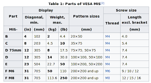 choosing the right machine screw for a threaded hole in a