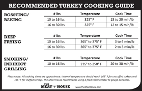 Meat The Butcher Turkey The Butchers Blog