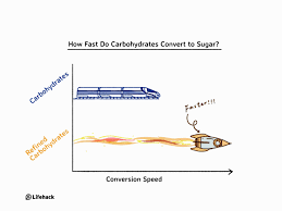 You can view more details on each measurement unit: Are Carbs More Addictive Than Cocaine