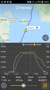 The sun is shining, not a cloud in the sky, and high above the earth an aeroplane is painting a fine, white contrail against the blue sky, which, like the aircraft, is only visible for a few fleeting moments. Memantau Status Penerbangan Dengan Aplikasi Flightradar24 Jejak Hitam Putih Bede