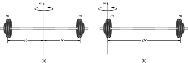 • it is a measure of an object's resistance to changes to its rotation. 10 5 Calculating Moments Of Inertia University Physics Volume 1