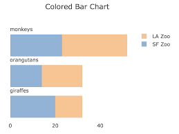 Plotly Tip 6 Positioning Axis Titles In Horizontal Bar Chart