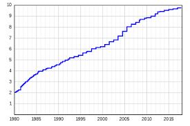 La france a connu en mai 1968, non seulement une révolte étudiante, mais aussi, dans les entreprises, une grève générale. Salaire Minimum Interprofessionnel De Croissance Wikipedia