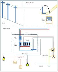 Simply select a wiring diagram template that is most similar to your wiring. Diagram Based Simple House Electrical Wiring Diagram Free