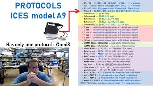 Ices Model M1 Pemf Protocols Myths Facts And Opinions