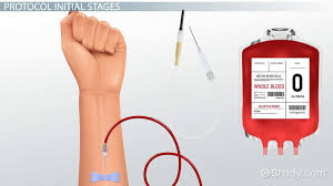 Image result for Blood Transfusion