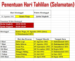 We did not find results for: Tips Tips Rumus Excel Menghitung Tanggal Selamatan Peringatan Tahlilan Orang Meninggal