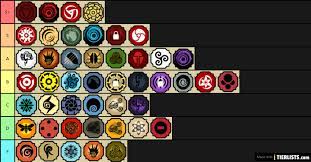 2021 best bloodline for shindo life : Termos Kuning 2021 Best Bloodline For Shindo Life My Tier List I Will Be Explaining In The Comments Upon