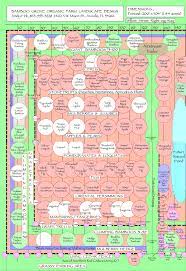 The fundamental principle of any cropping systems is to harvest light and convert it into an economic yield. Found On Bing From Www Pinterest Com Orchard Design Farm Layout Orchard Layout
