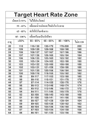 Target Heart Rate Zone