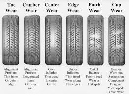 Tirebudget Com Tire Wear Chart Cars Wheels Tires Car